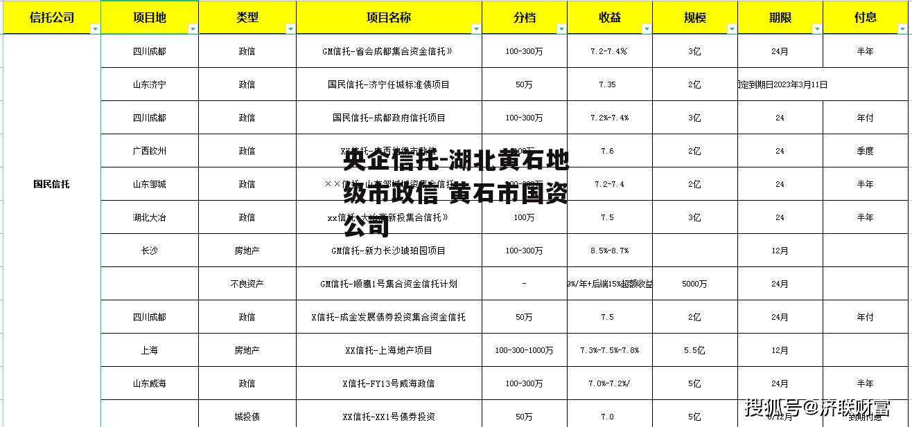 央企信托-湖北黄石地级市政信 黄石市国资公司