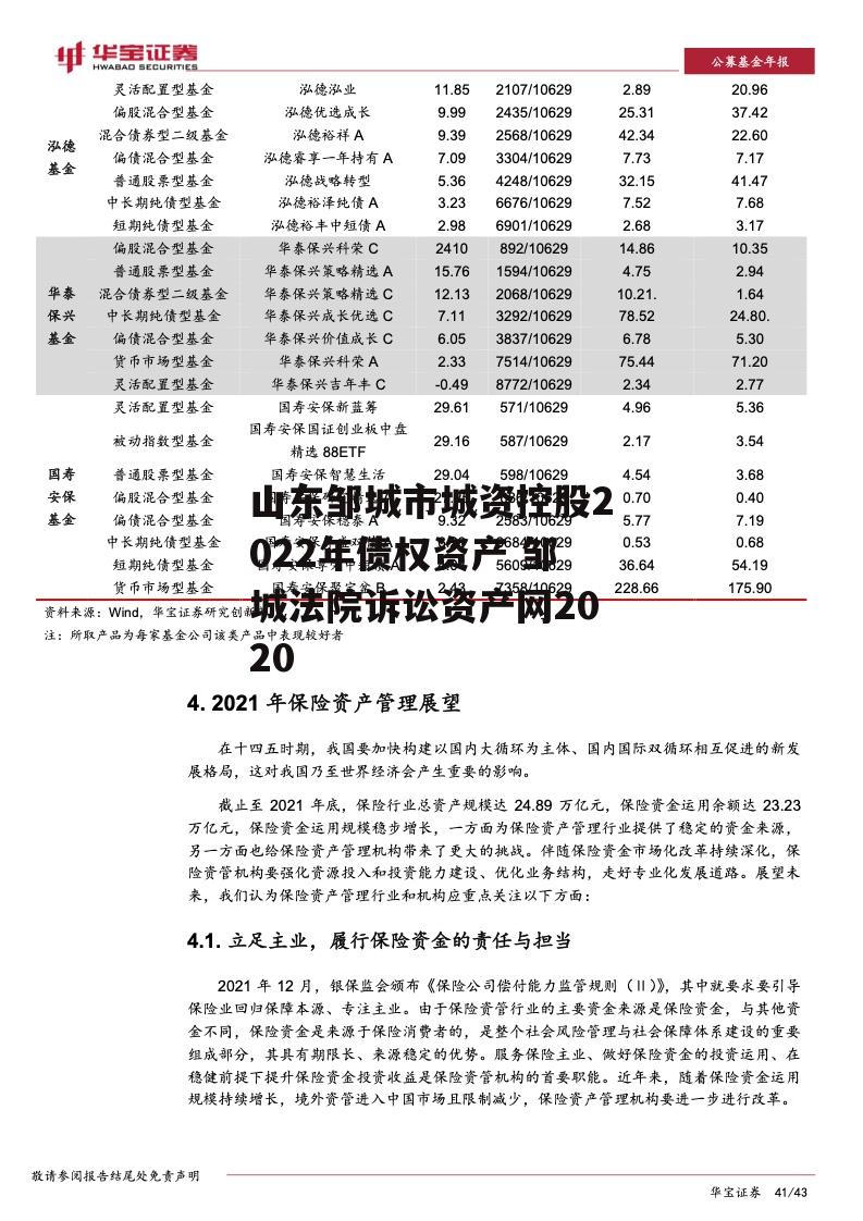 山东邹城市城资控股2022年债权资产 邹城法院诉讼资产网2020