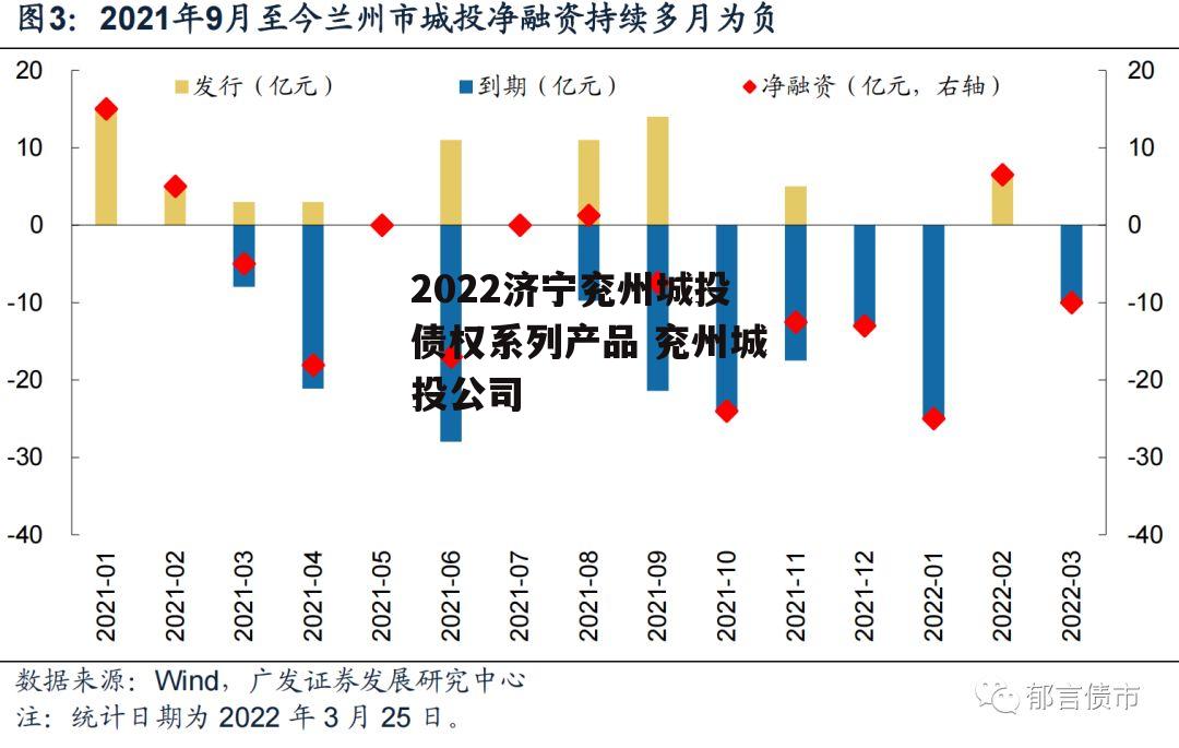 2022济宁兖州城投债权系列产品 兖州城投公司