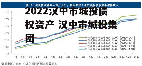 2022汉中市城投债权资产 汉中市城投集团