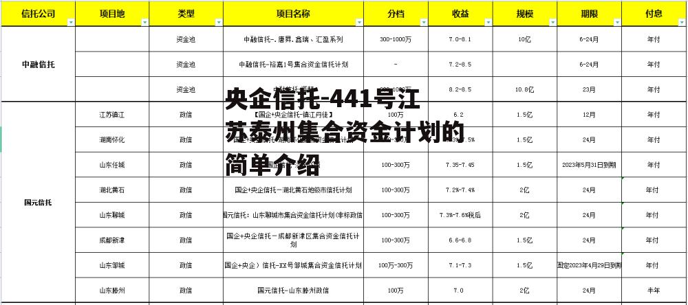 央企信托-441号江苏泰州集合资金计划的简单介绍