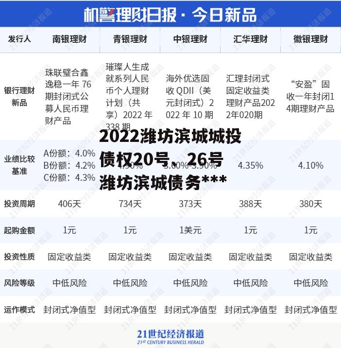 2022潍坊滨城城投债权20号、26号 潍坊滨城债务违约