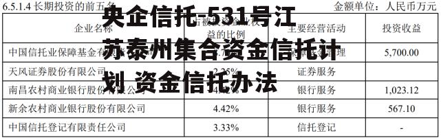 央企信托-531号江苏泰州集合资金信托计划 资金信托办法