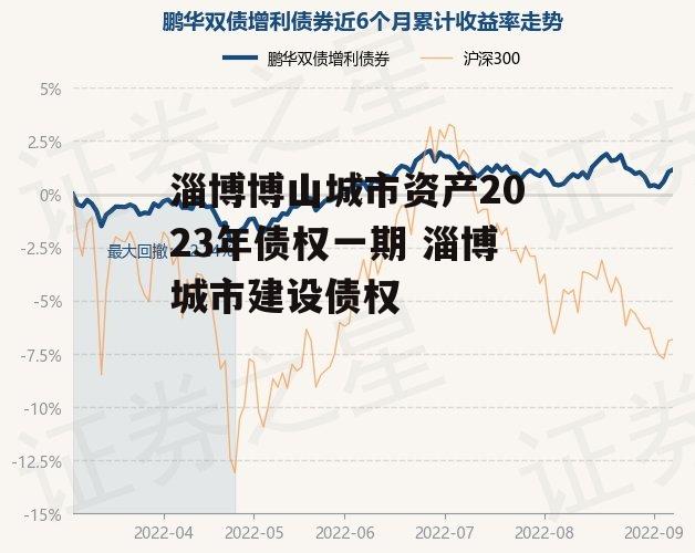 淄博博山城市资产2023年债权一期 淄博城市建设债权