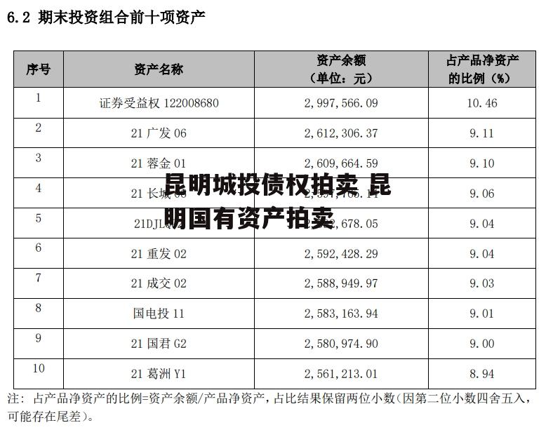 昆明城投债权拍卖 昆明国有资产拍卖