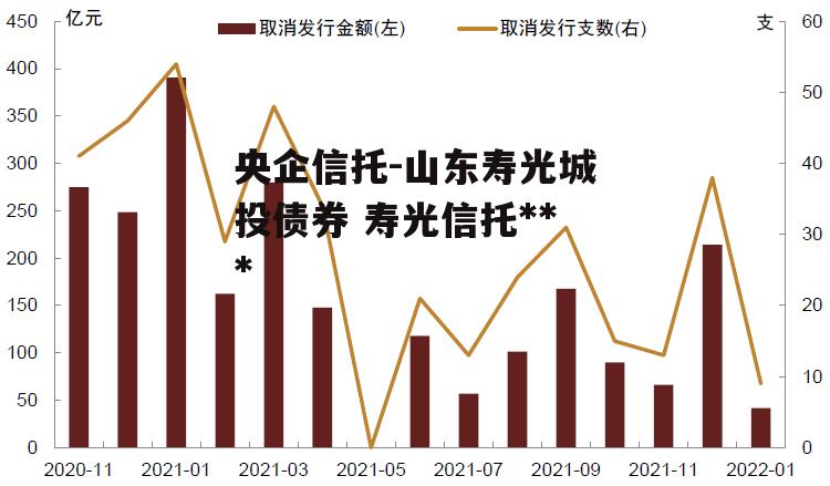 央企信托-山东寿光城投债券 寿光信托违约