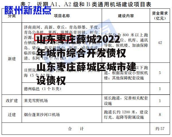 山东枣庄薛城2022年城市综合开发债权 山东枣庄薛城区城市建设债权