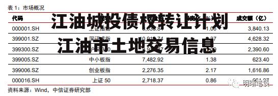 江油城投债权转让计划 江油市土地交易信息