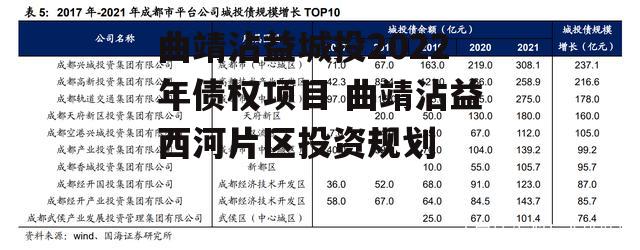 曲靖沾益城投2022年债权项目 曲靖沾益西河片区投资规划