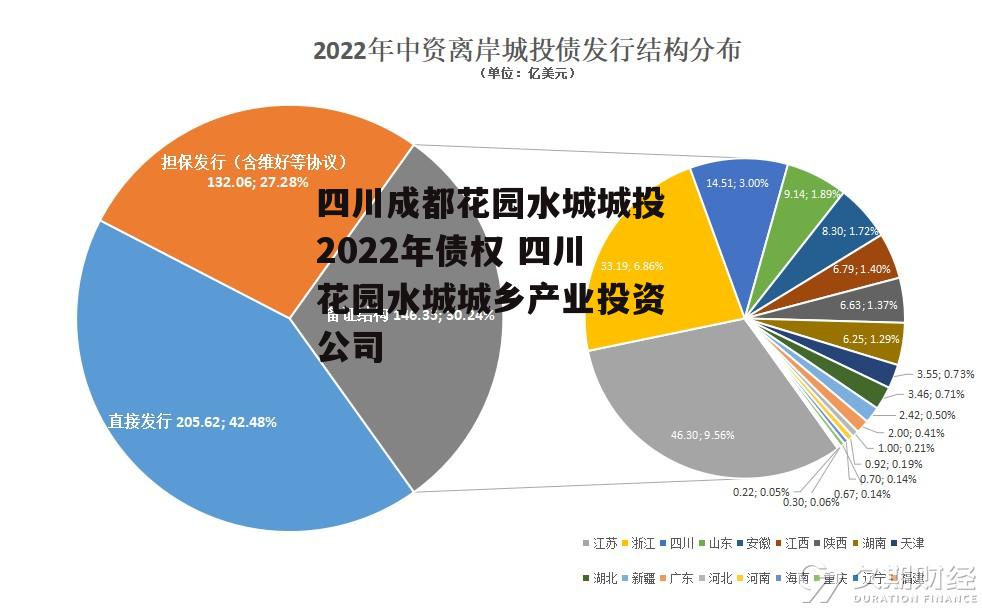 四川成都花园水城城投2022年债权 四川花园水城城乡产业投资公司