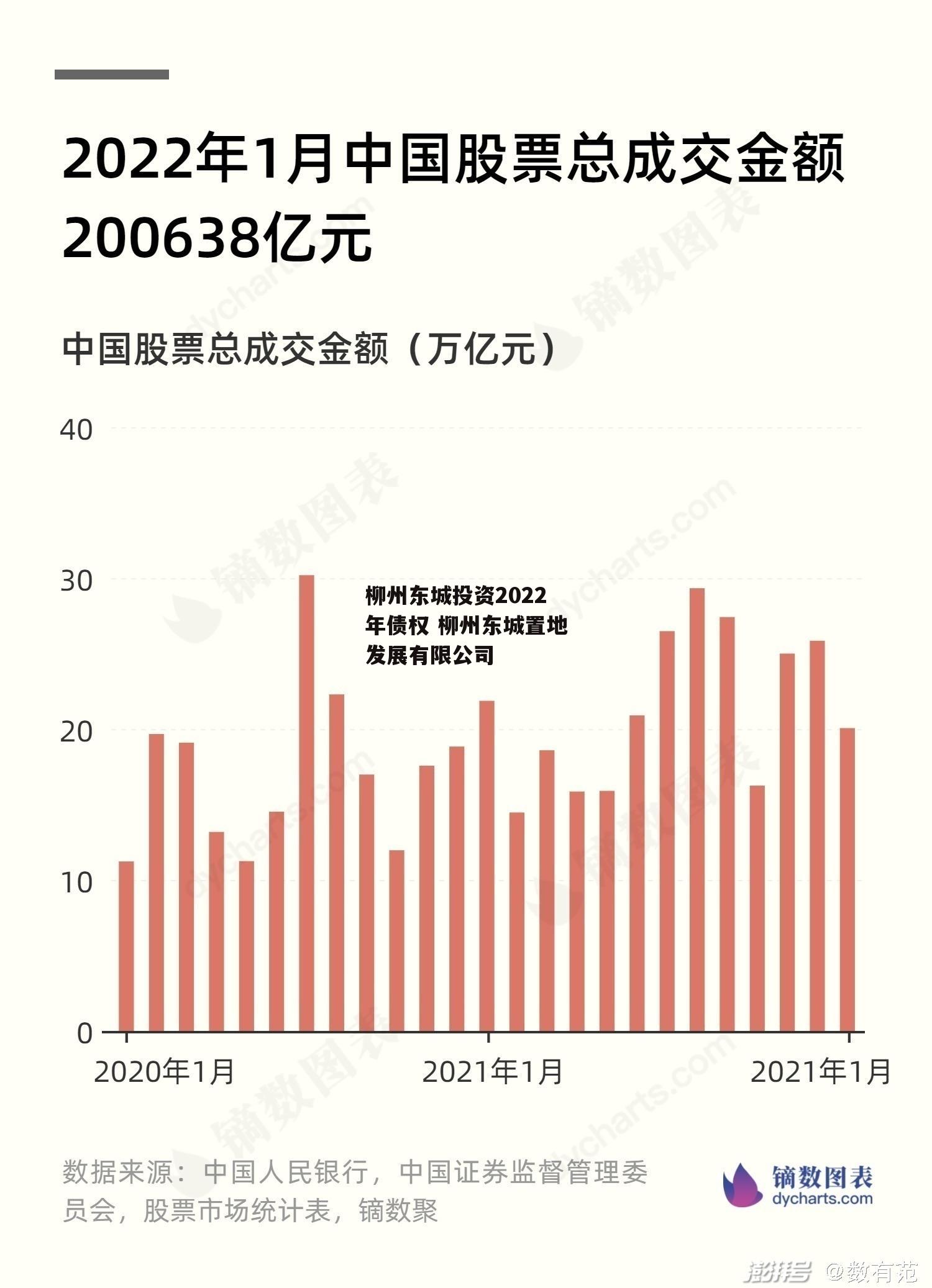 柳州东城投资2022年债权 柳州东城置地发展有限公司