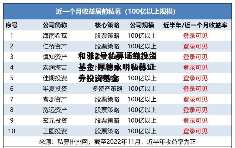 和雅2号私募证券投资基金 厚德永明私募证券投资基金