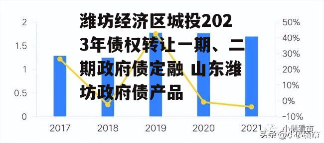 潍坊经济区城投2023年债权转让一期、二期政府债定融 山东潍坊政府债产品