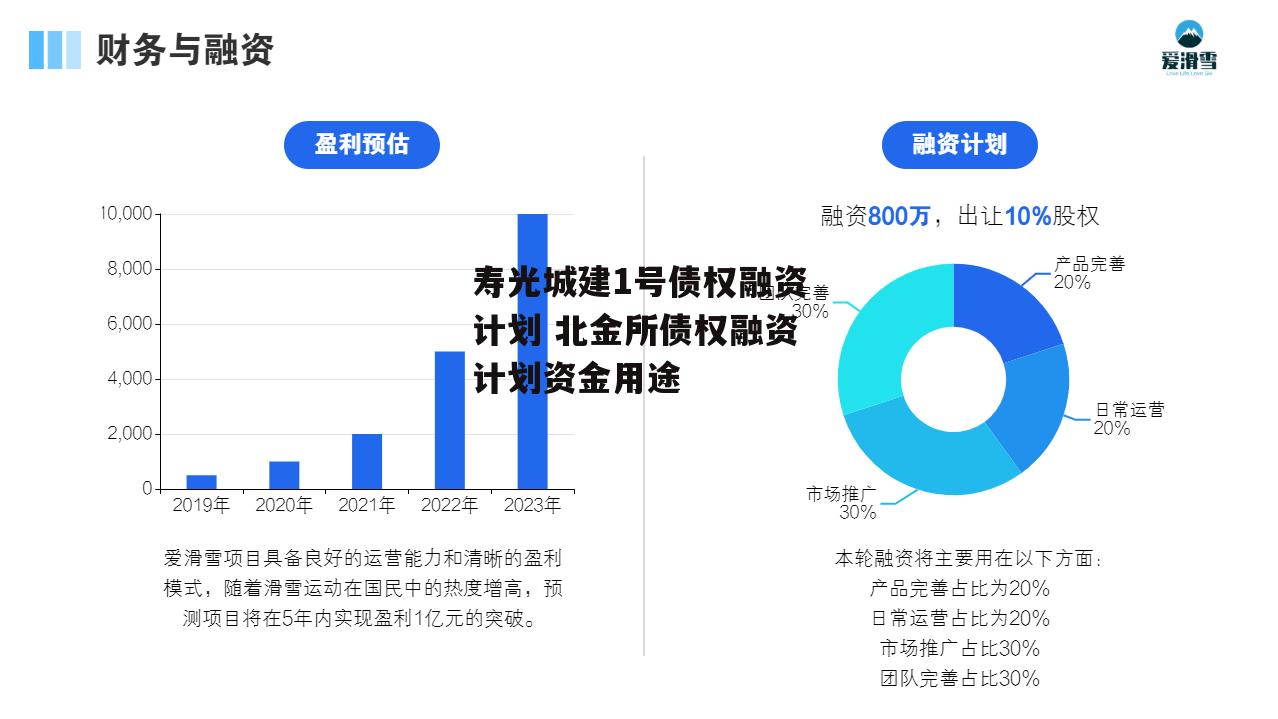 寿光城建1号债权融资计划 北金所债权融资计划资金用途