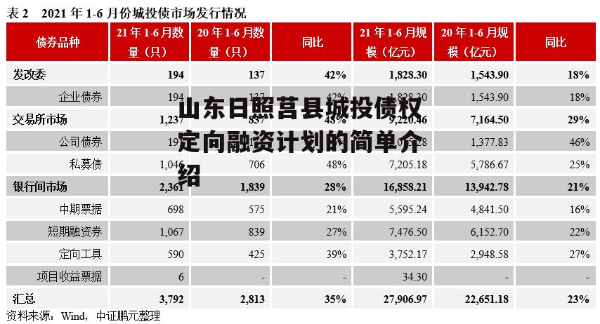 山东日照莒县城投债权定向融资计划的简单介绍