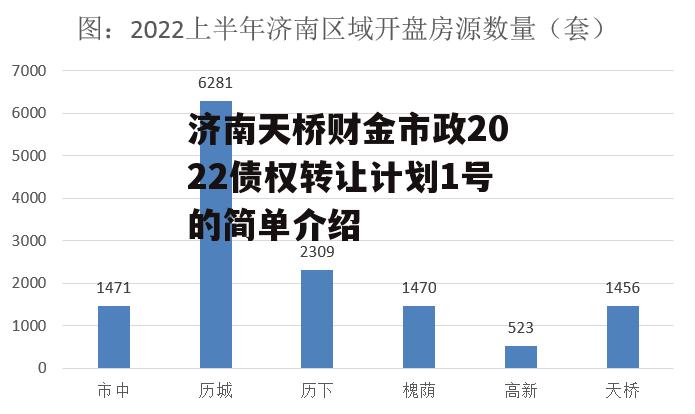 济南天桥财金市政2022债权转让计划1号的简单介绍