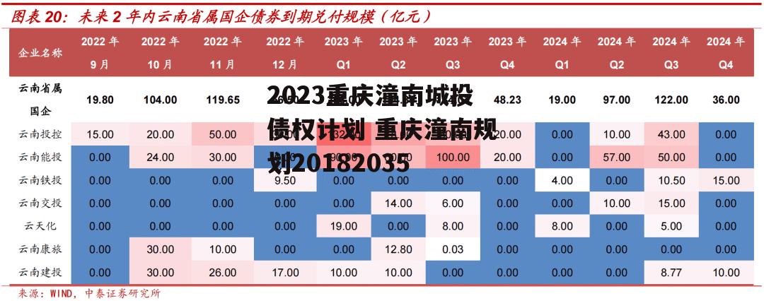 2023重庆潼南城投债权计划 重庆潼南规划20182035