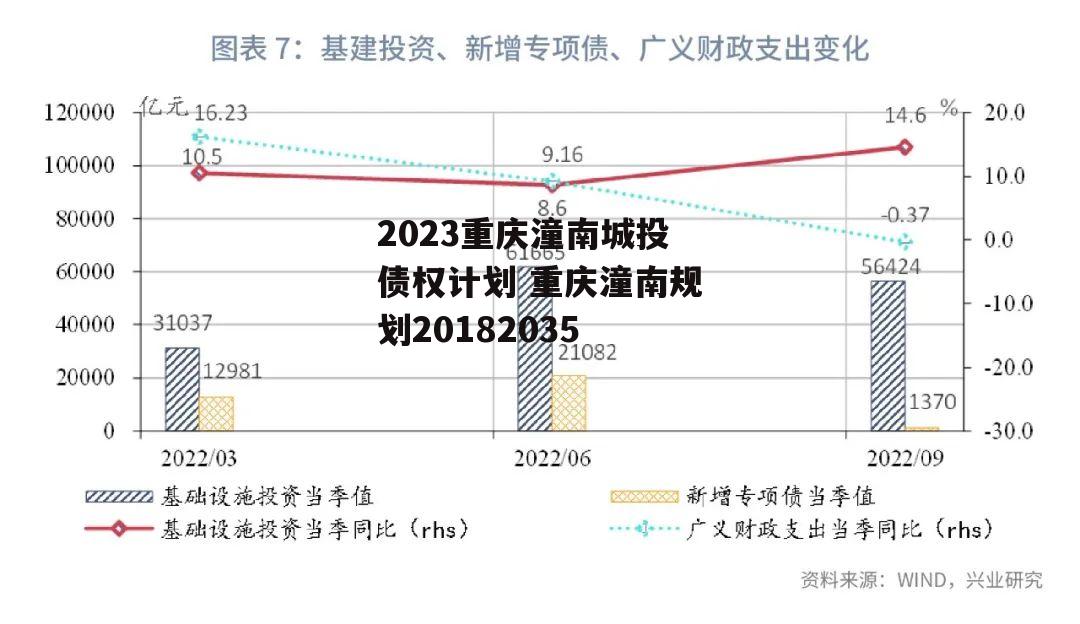 2023重庆潼南城投债权计划 重庆潼南规划20182035