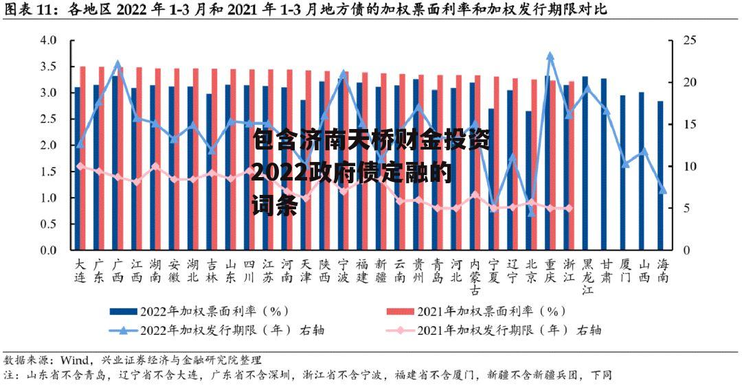 包含济南天桥财金投资2022政府债定融的词条