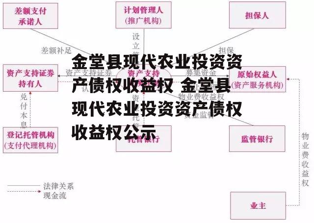 金堂县现代农业投资资产债权收益权 金堂县现代农业投资资产债权收益权公示