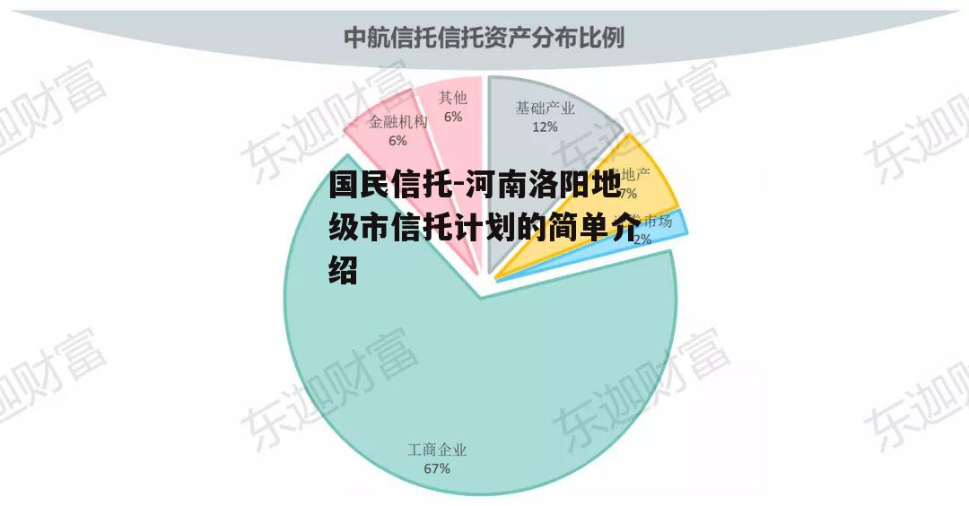 国民信托-河南洛阳地级市信托计划的简单介绍