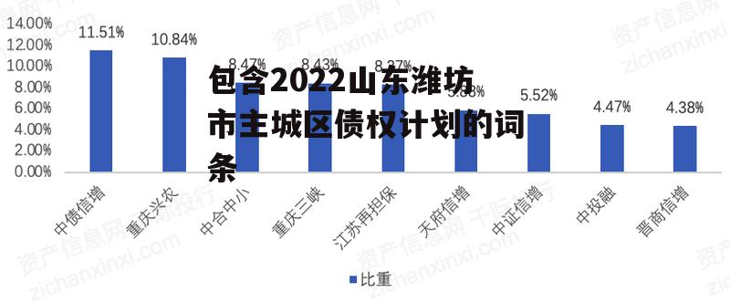 包含2022山东潍坊市主城区债权计划的词条