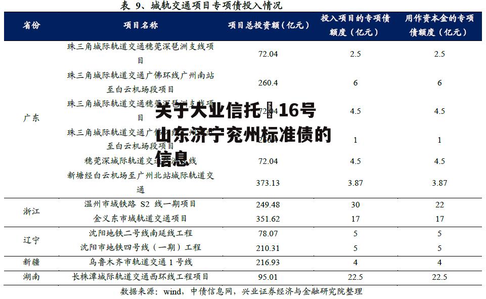 关于大业信托–16号山东济宁兖州标准债的信息