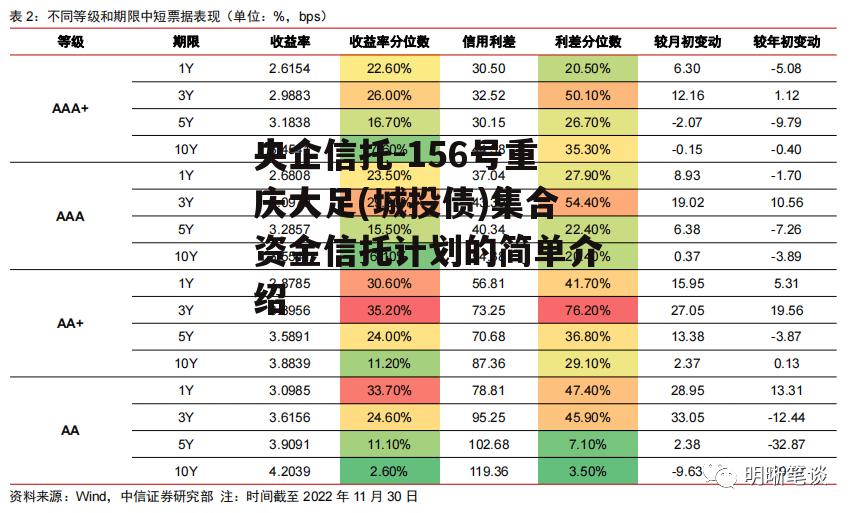 央企信托-156号重庆大足(城投债)集合资金信托计划的简单介绍