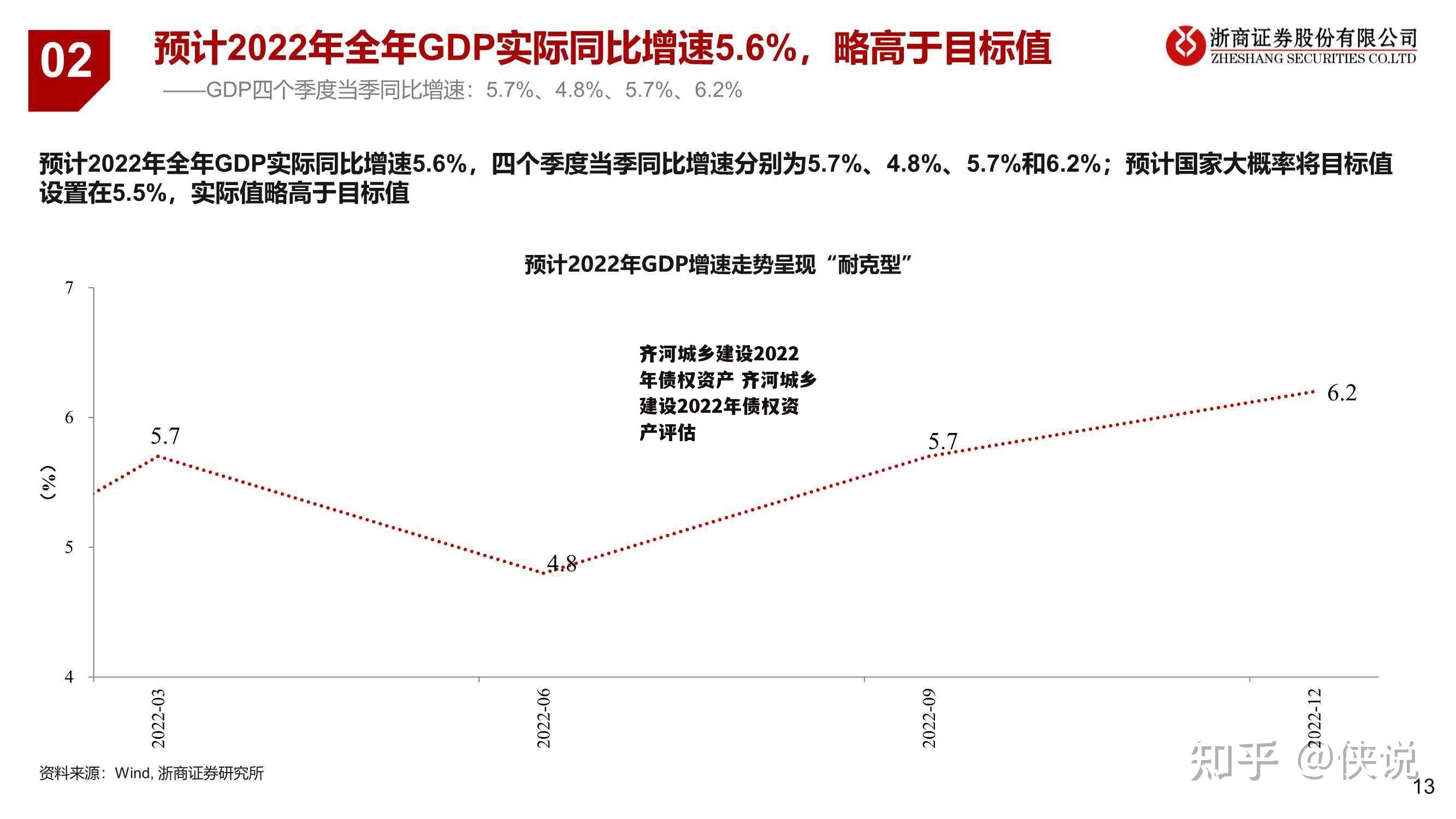 齐河城乡建设2022年债权资产 齐河城乡建设2022年债权资产评估