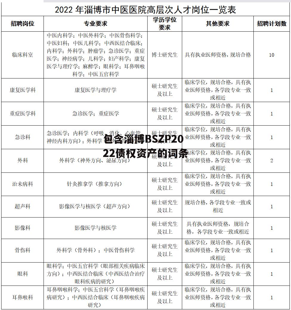 包含淄博BSZP2022债权资产的词条