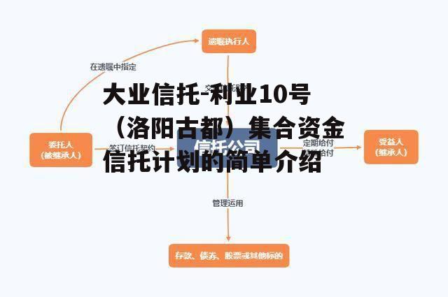 大业信托-利业10号（洛阳古都）集合资金信托计划的简单介绍