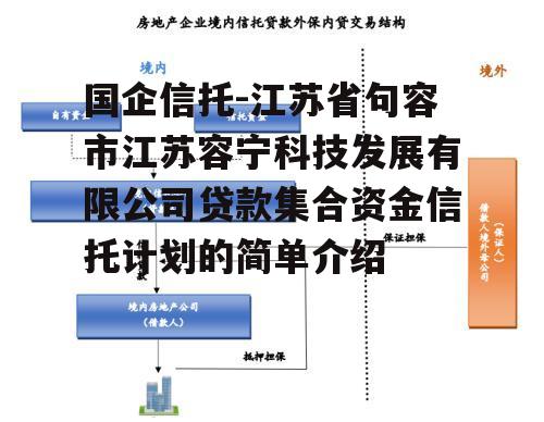 国企信托-江苏省句容市江苏容宁科技发展有限公司贷款集合资金信托计划的简单介绍