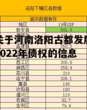 关于河南洛阳古都发展2022年债权的信息