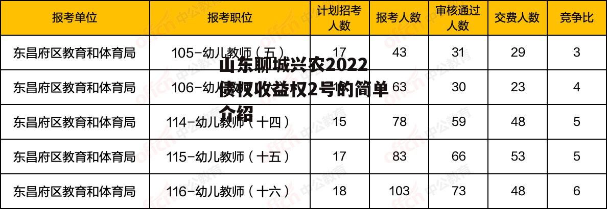 山东聊城兴农2022债权收益权2号的简单介绍