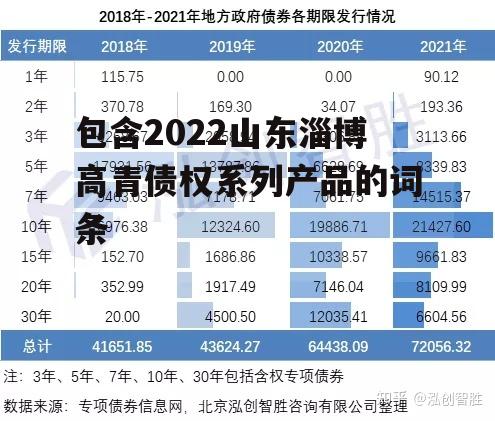 包含2022山东淄博高青债权系列产品的词条