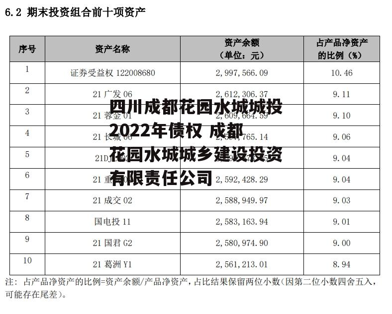 四川成都花园水城城投2022年债权 成都花园水城城乡建设投资有限责任公司