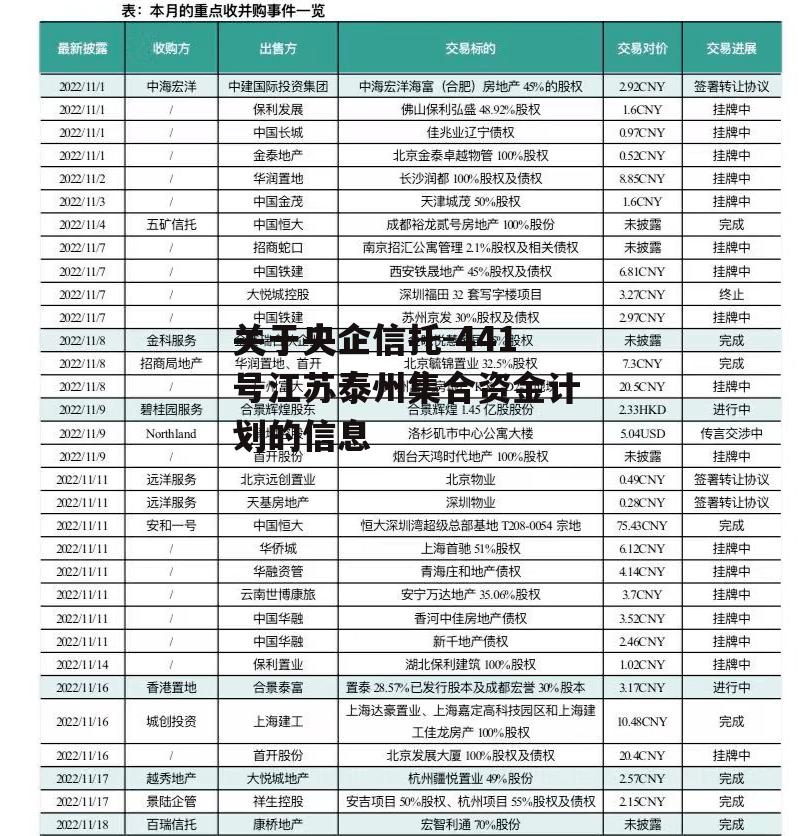 关于央企信托-441号江苏泰州集合资金计划的信息