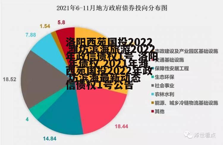 洛阳西苑国投2022年政信债权1号 洛阳西苑国投2022年政信债权1号公告