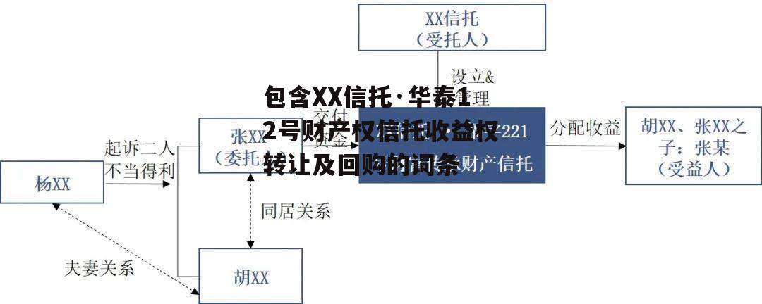 包含XX信托·华泰12号财产权信托收益权转让及回购的词条