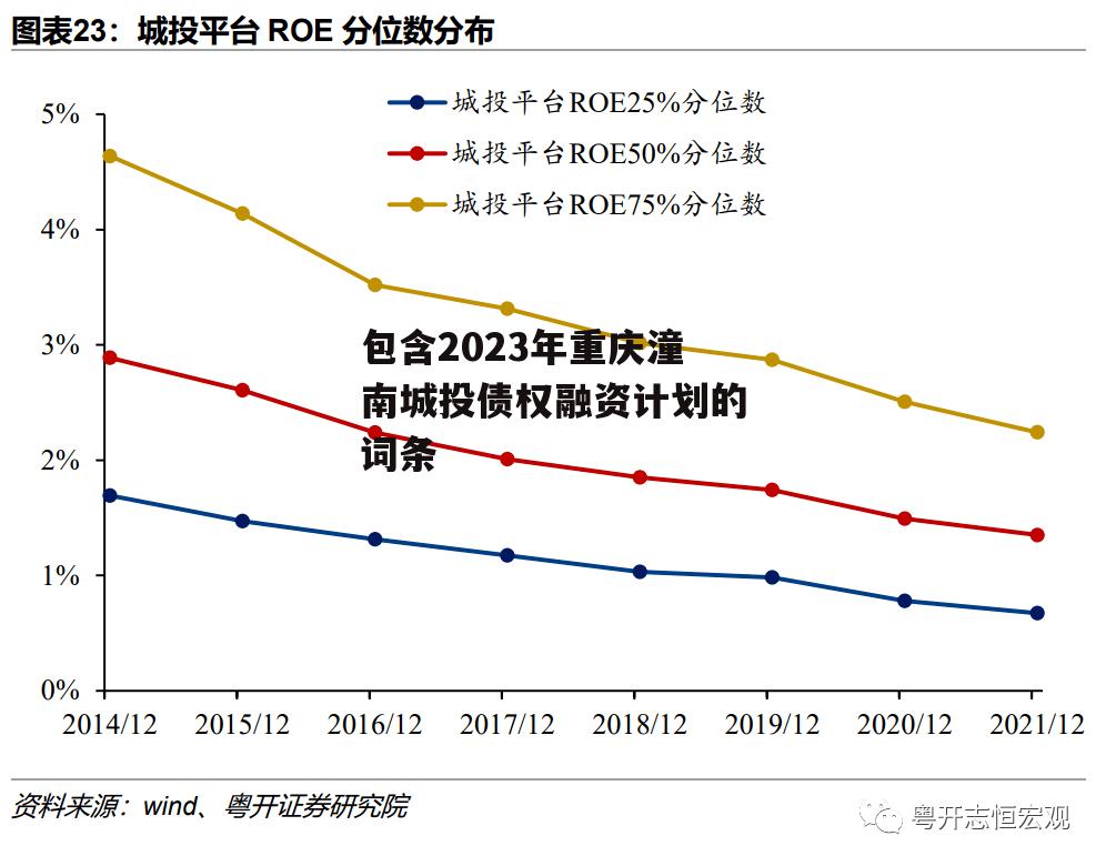 包含2023年重庆潼南城投债权融资计划的词条