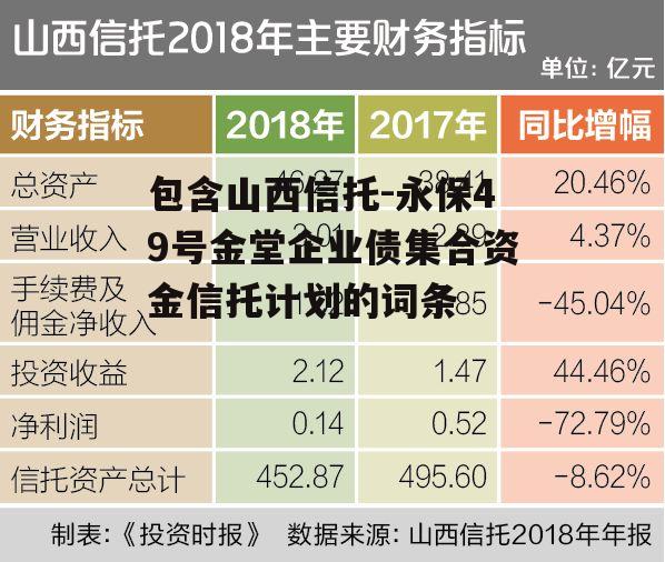 包含山西信托-永保49号金堂企业债集合资金信托计划的词条