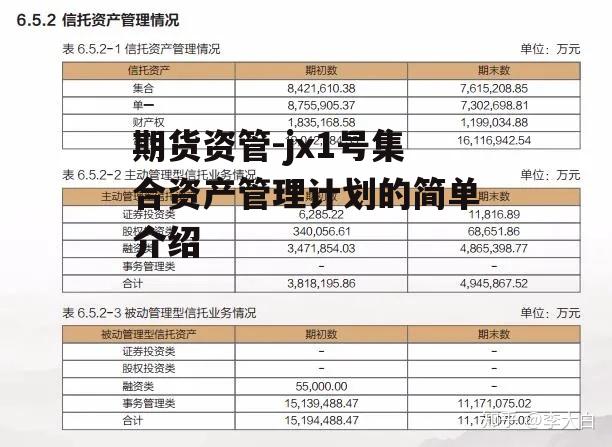 期货资管-jx1号集合资产管理计划的简单介绍