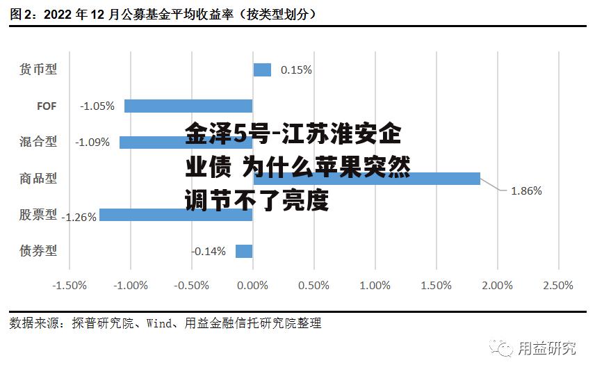 金泽5号-江苏淮安企业债 为什么苹果突然调节不了亮度