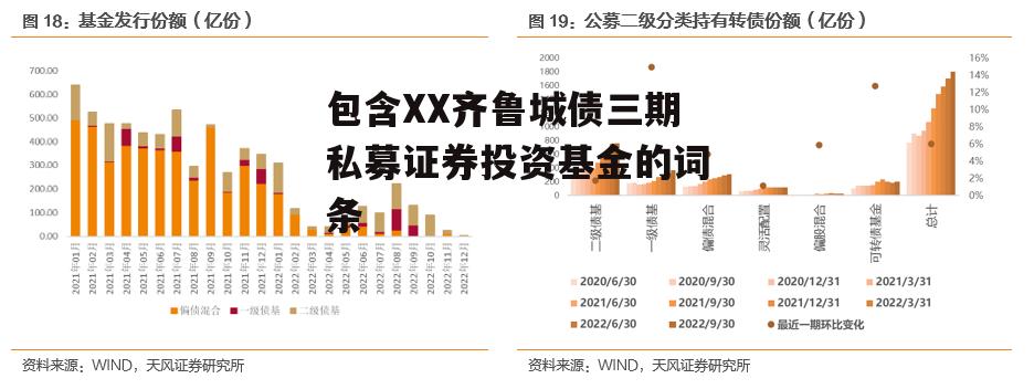 包含XX齐鲁城债三期私募证券投资基金的词条