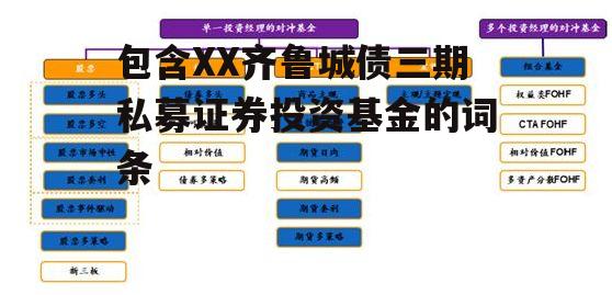 包含XX齐鲁城债三期私募证券投资基金的词条