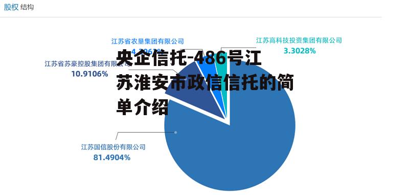 央企信托-486号江苏淮安市政信信托的简单介绍