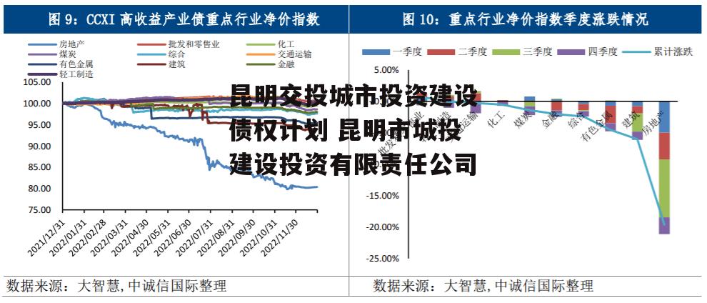 昆明交投城市投资建设债权计划 昆明市城投建设投资有限责任公司