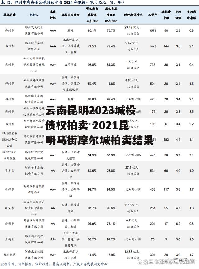 云南昆明2023城投债权拍卖 2021昆明马街摩尔城拍卖结果