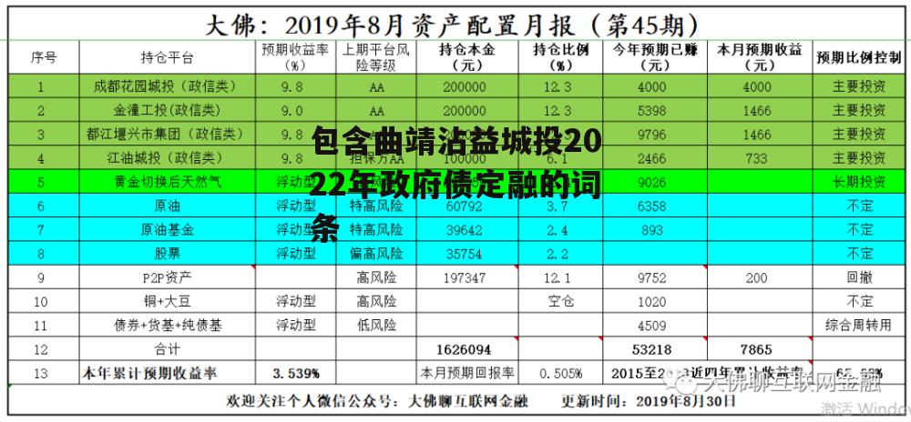 包含曲靖沾益城投2022年政府债定融的词条