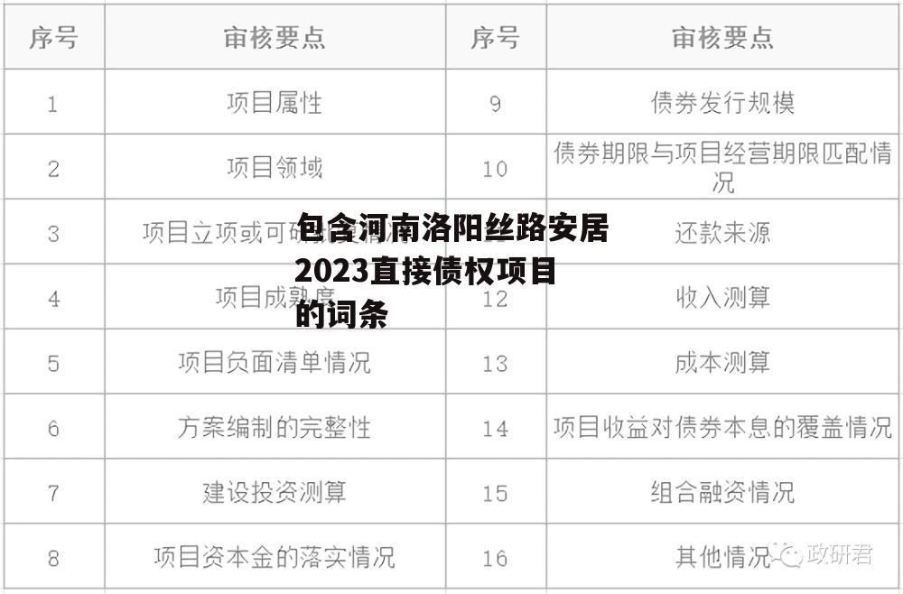 包含河南洛阳丝路安居2023直接债权项目的词条